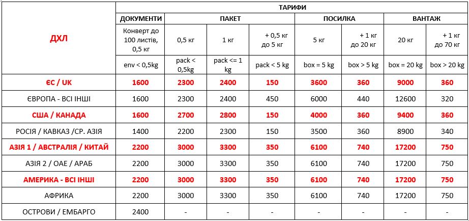 Вартість міжнародної доставки DHL Україна з 01,01,2022 / Стоимость международной доставки DHL Украина с 01,01,2022
