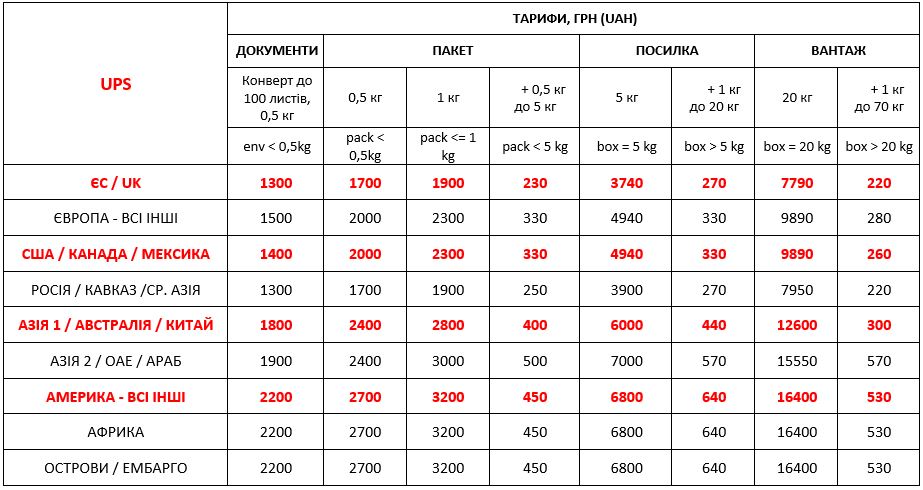 Тарифы экспорт UPS Украина 2022 / Тарифи Експорт UPS Україна 2022